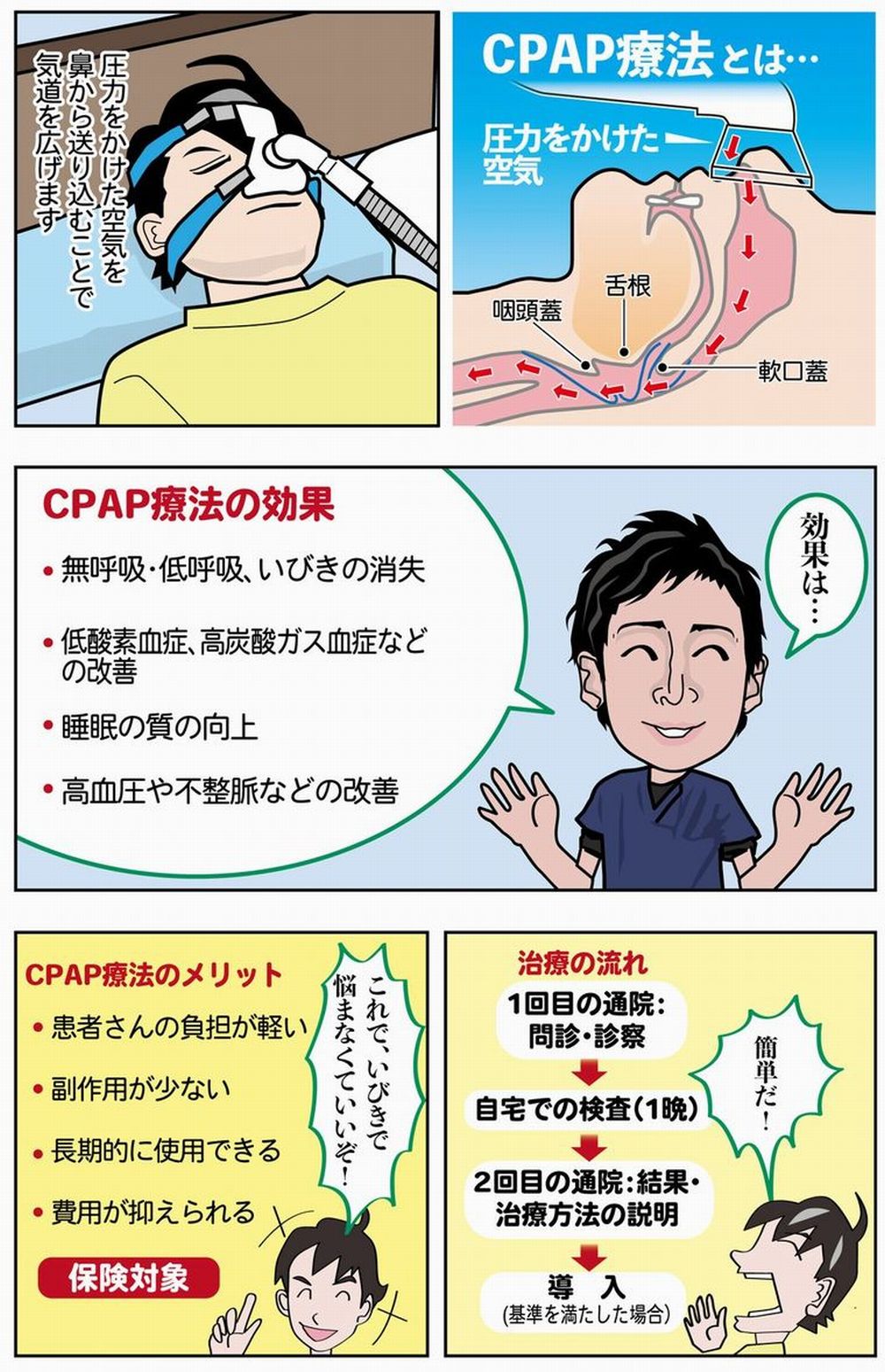 漫画で分かるCPAP療法